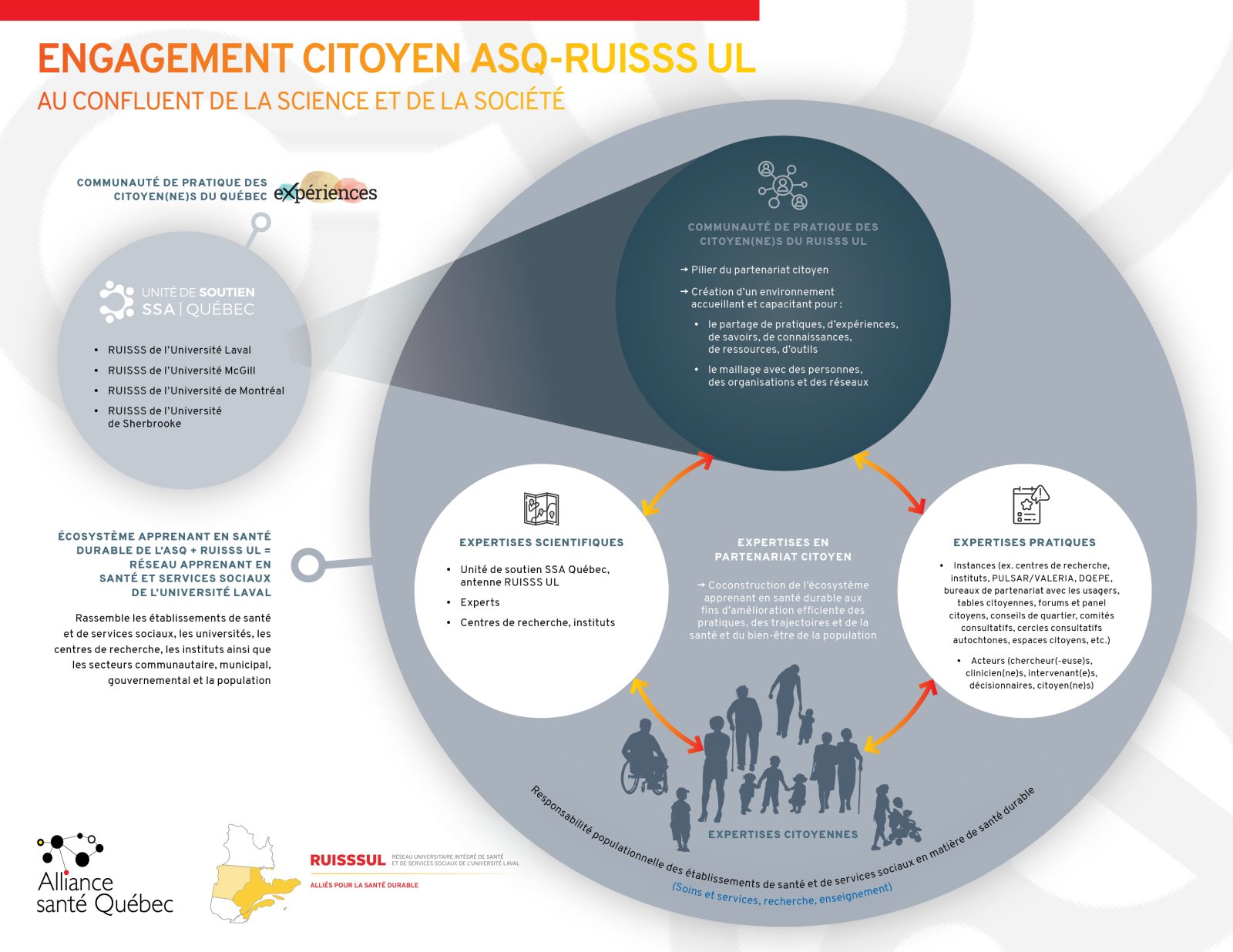Engagement citoyen - Alliance santé Québec